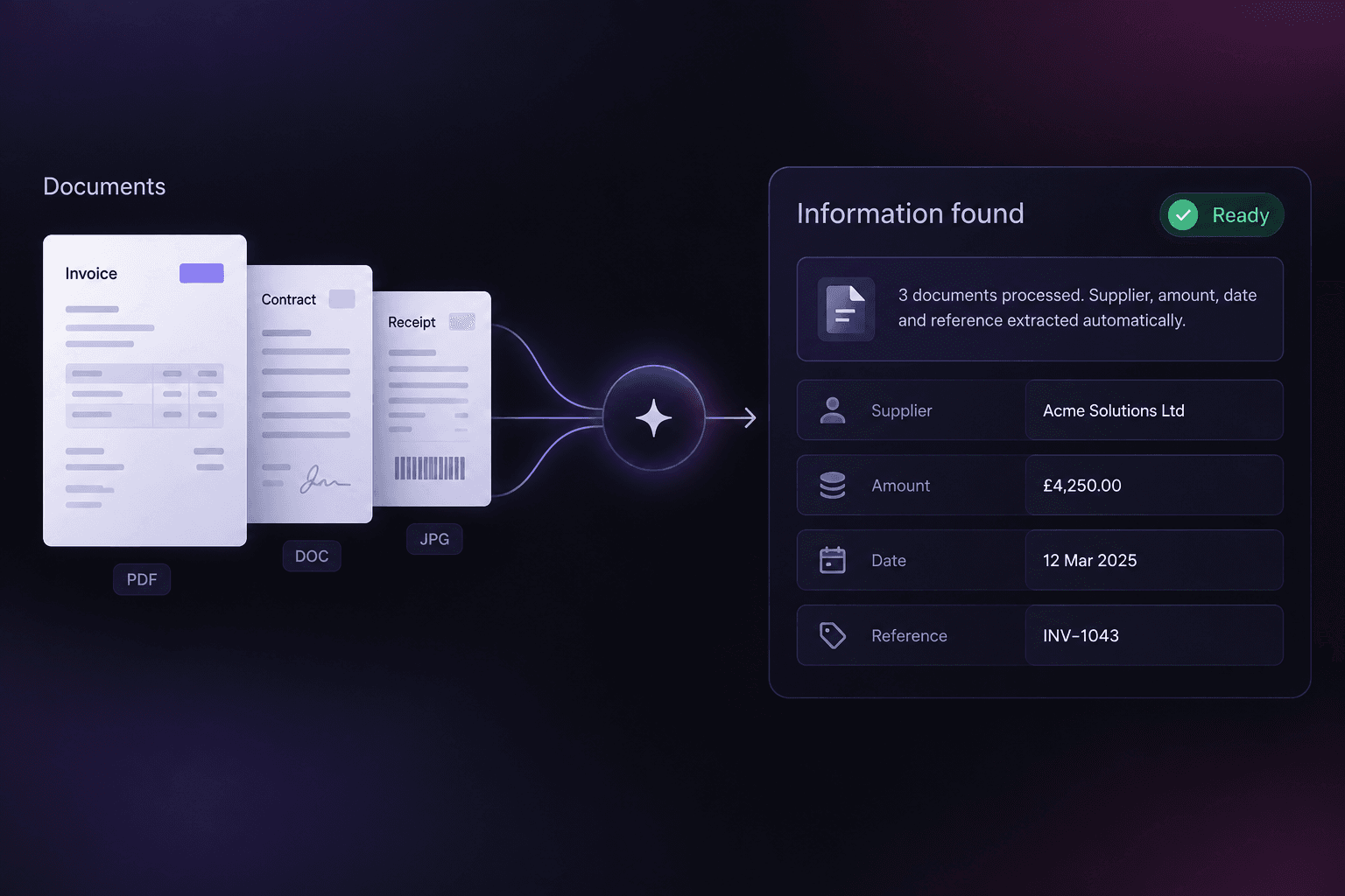 Document processing example